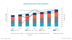 6a1f27401fff6023b86b9a2f Globalmachinevisionmarket 6a1f27401fff6023b86b9a2f Globalmachinevisionmarket