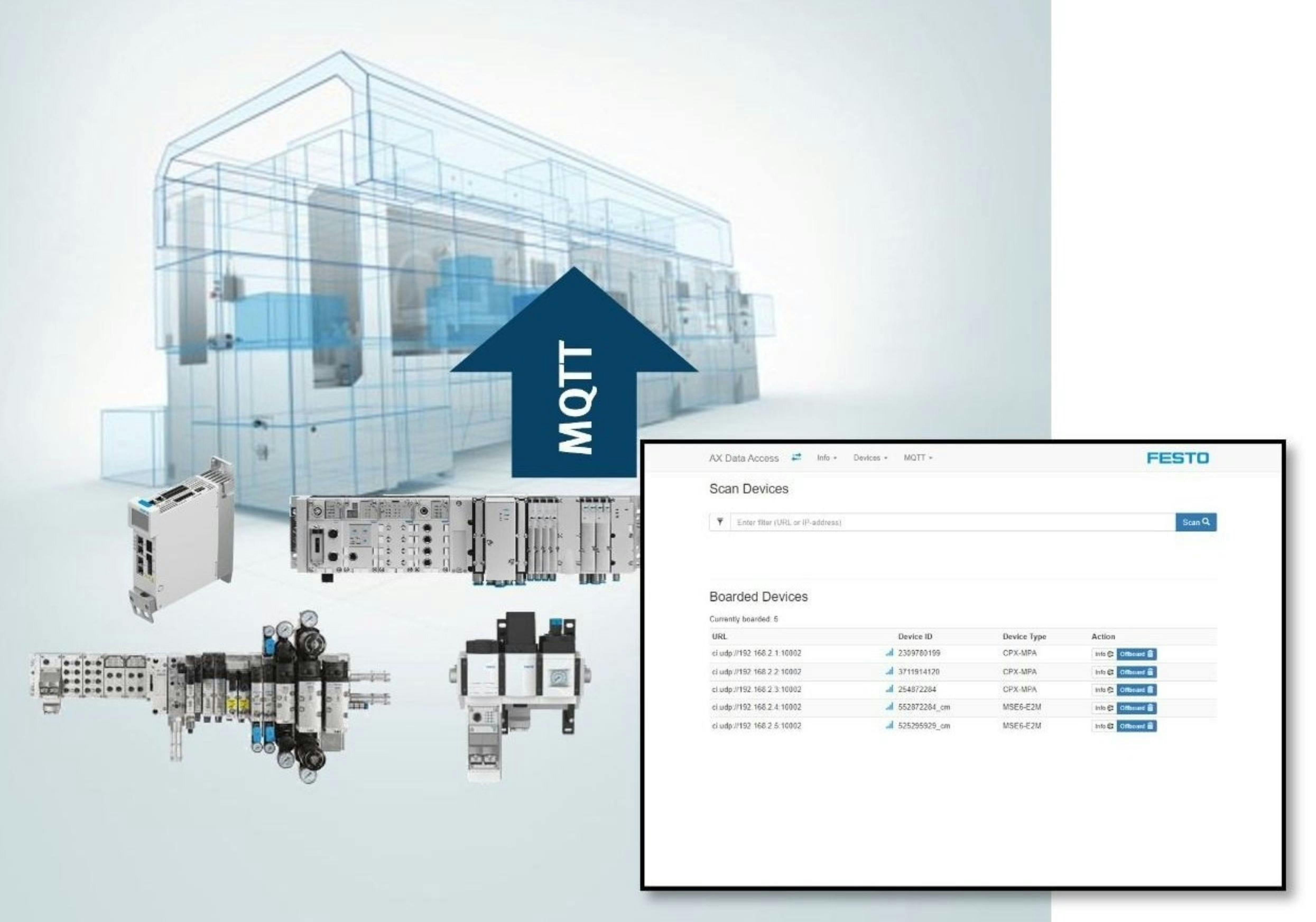Festo AX Data Access App Protocol Translator