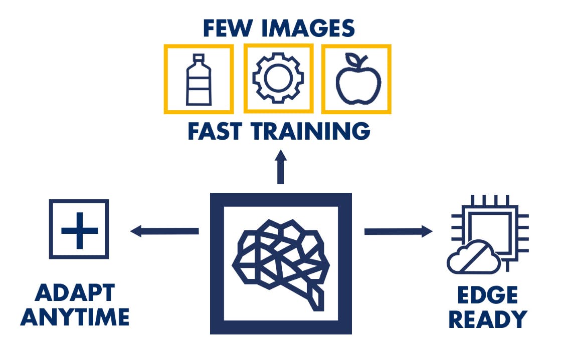 MVTec Continual Learning Deep Learning Software Upgrade