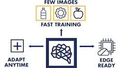 MVTec Continual Learning Deep Learning Software Upgrade
