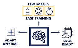 MVTec Continual Learning Deep Learning Software Upgrade MVTec Continual Learning Deep Learning Software Upgrade