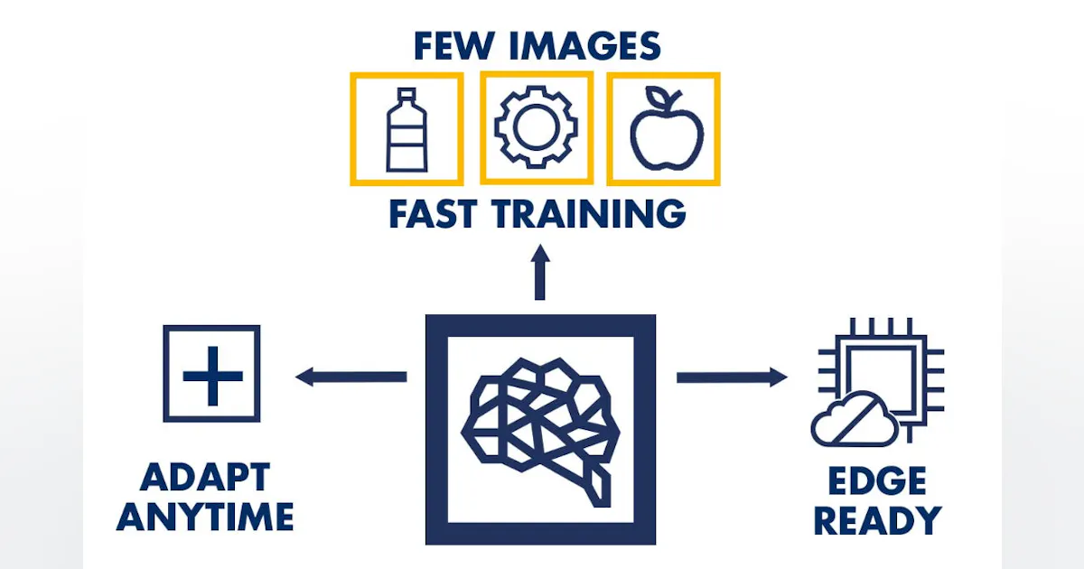 MVTec Continual Learning Deep Learning Software Upgrade | Automation World
