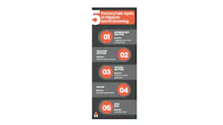5 FactoryTalk Optix UI Objects worth knowing graphic