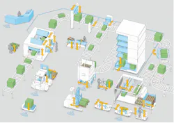 Figure 2. Once electric linear actuators are introduced into a facility’s automation process, the benefits are immediate and exponential. Machine design is simplified with increased flexibility and plug-and-play functionality, control capabilities are enhanced, energy usage is decreased, maintenance and downtime experience significant reductions, safety and ergonomics improve, and overall costs are lessened.