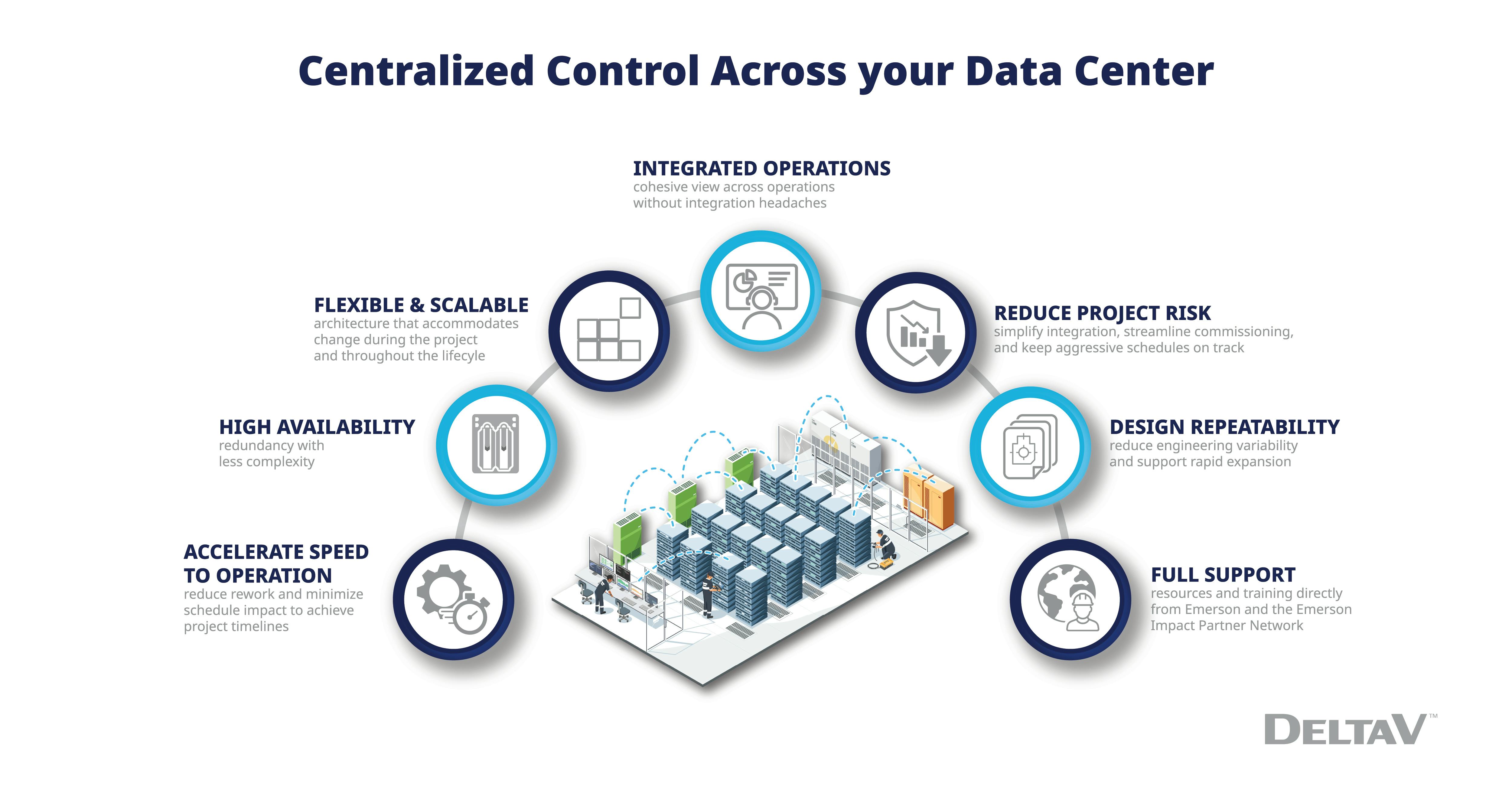 emerson_deltav_data_center_news_releasenf1135image