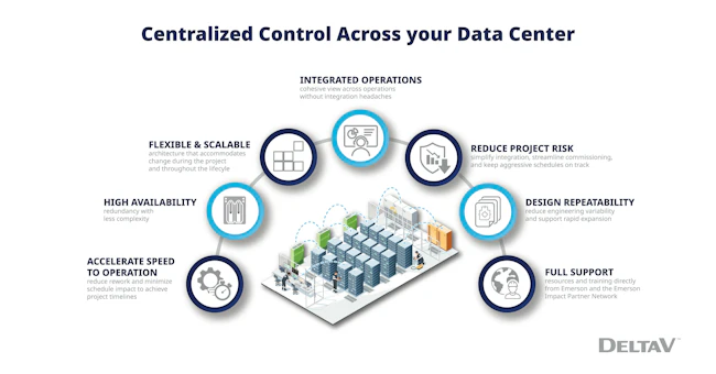 6a762320dce24412e1a69256 Emerson Deltav Data Center News Releasenf1135image
