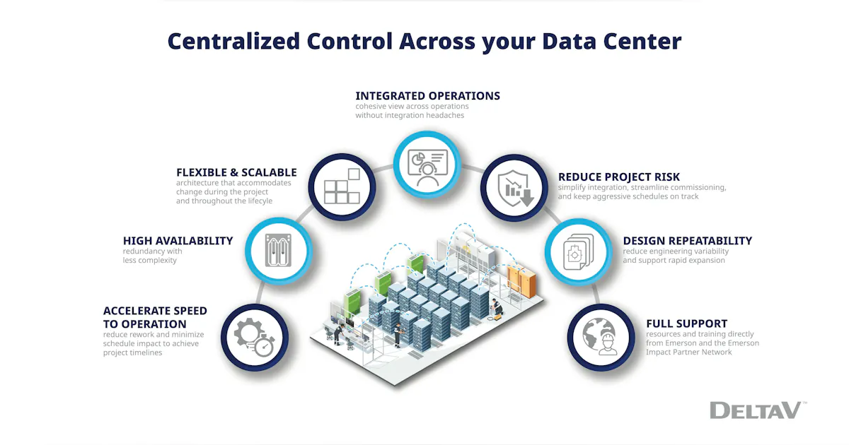 Emerson Announces Platform with Automation Portfolio for AI-Scale Data Centers