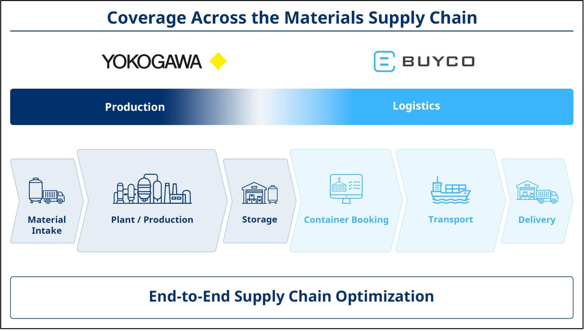 Coverage across the materials supply chain.
