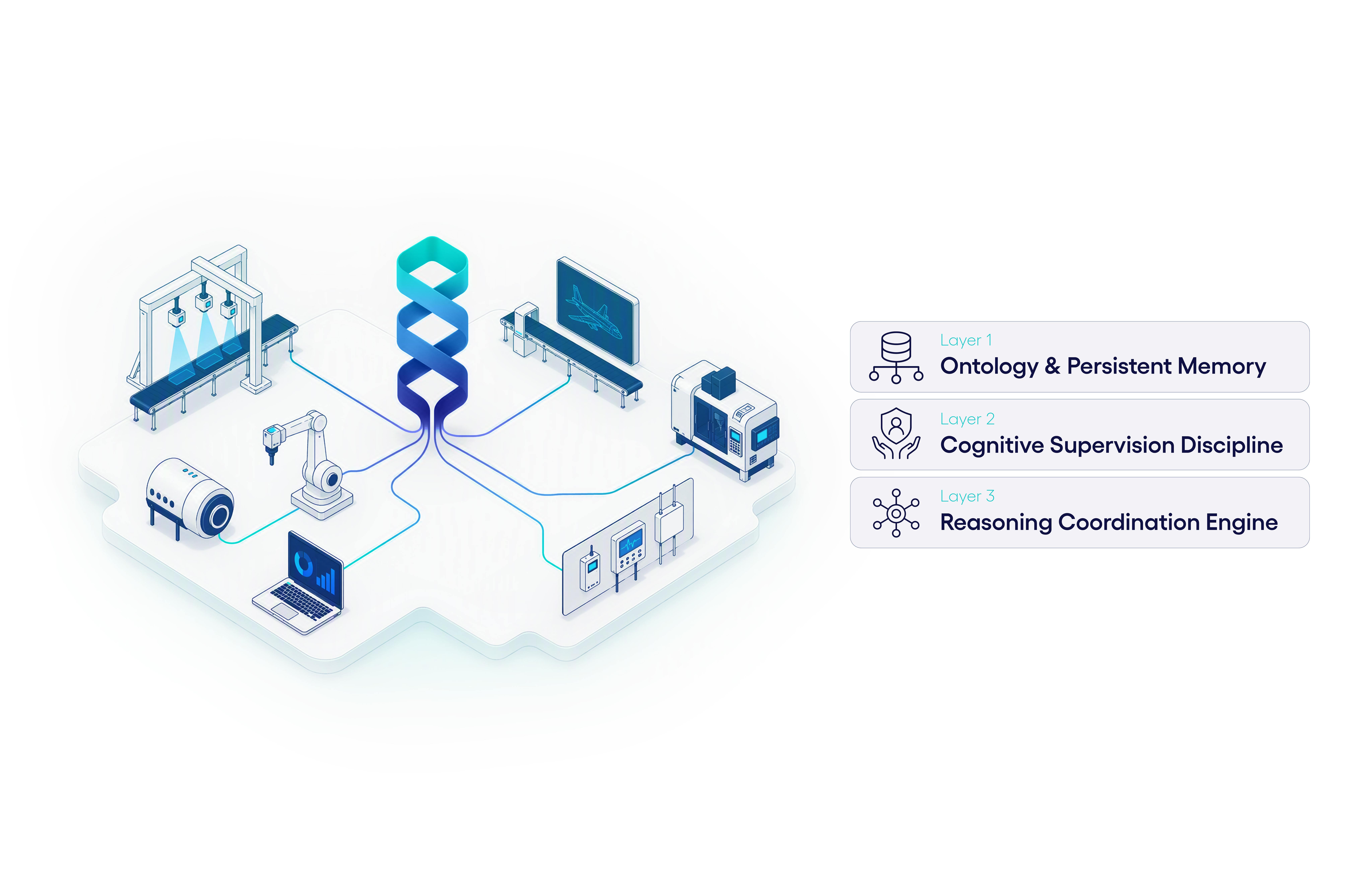 cognizant_intelligence_spine