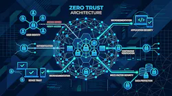 Figure 4: When built on Zero Trust principles, modern automation architectures help AI factories scale securely, while reducing cybersecurity risk across interconnected operations.