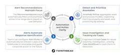 twinthreadanomaly_action_center_image